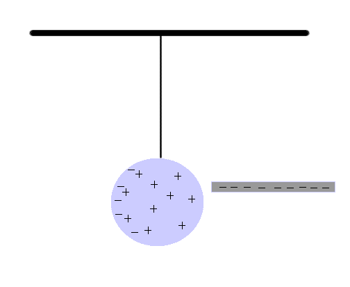 electricaly-charging-objects